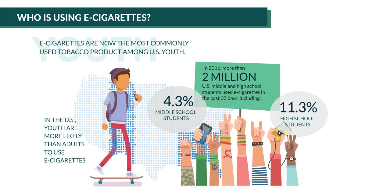 research on smoking habits