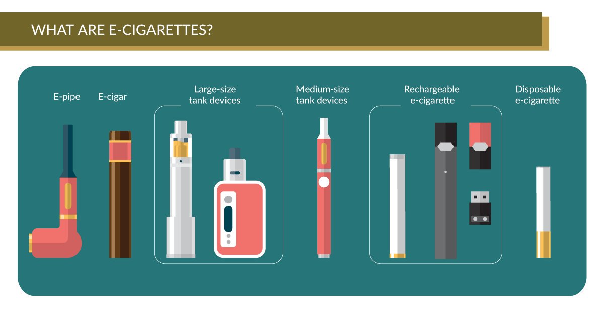 E Cigarettes And Lung Health American Lung Association