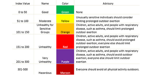 Air Quality Index (AQI)  Florida Department of Environmental Protection