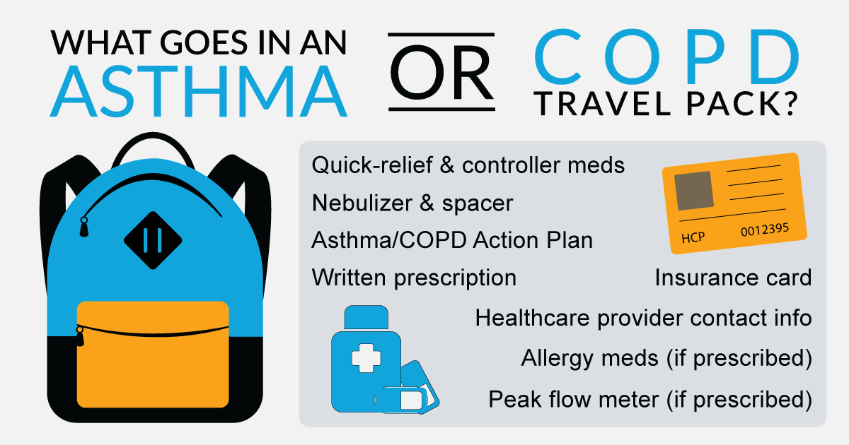 copd air travel guidelines