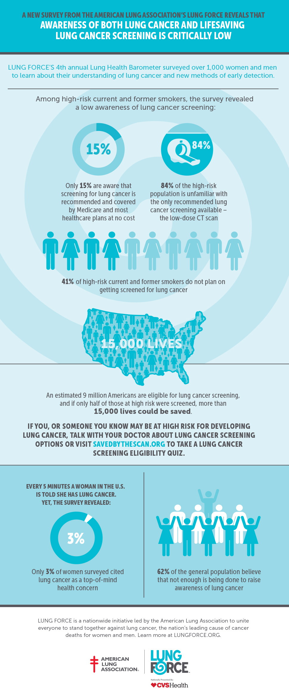 Lung Health Barometer American Lung Association