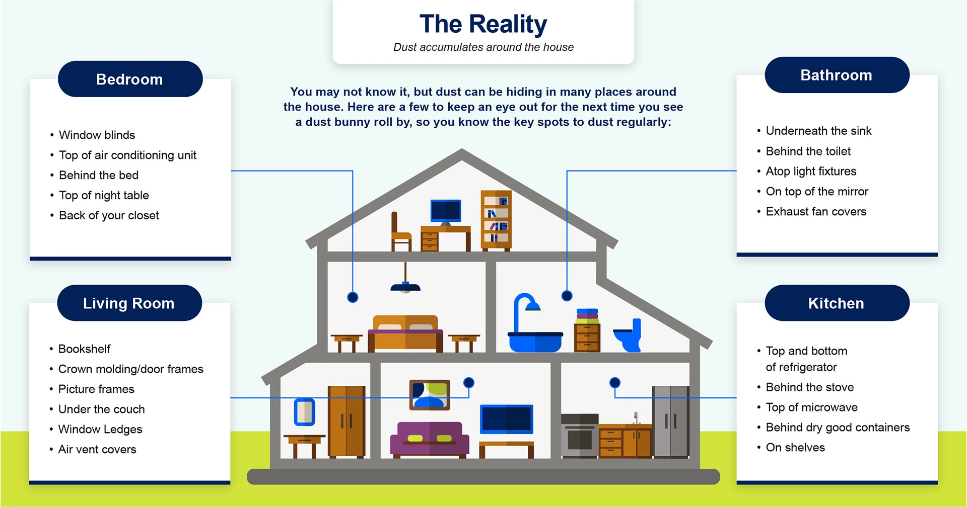 Dust & Indoor Air Quality Briefing American Lung Association