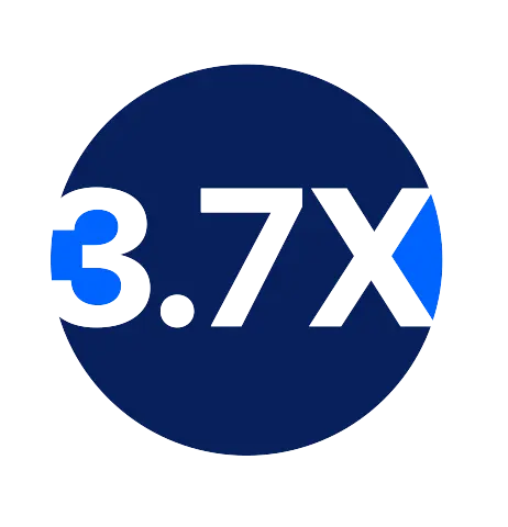 Circle graphic with 3.6X overlayed.